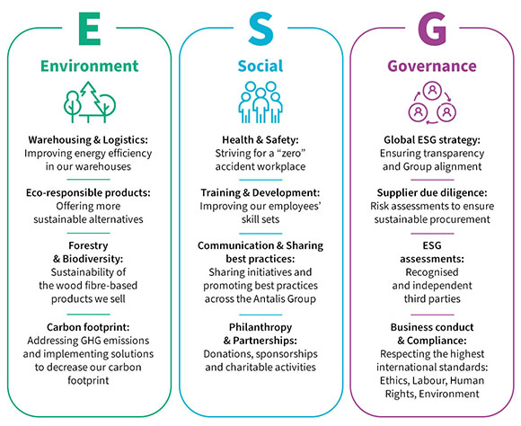 esg pllars