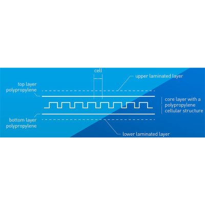 Triaprint Premium White Polypropylene 1500x3050mm 3.4mm UV